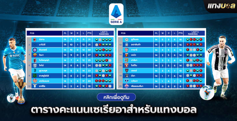 ตารางคะแนนเซเรียอาสำหรับแทงบอล